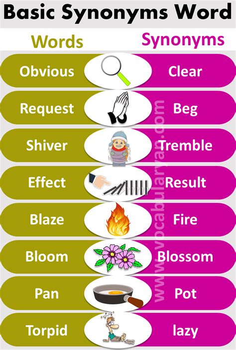 basicity synonym|BASIC .